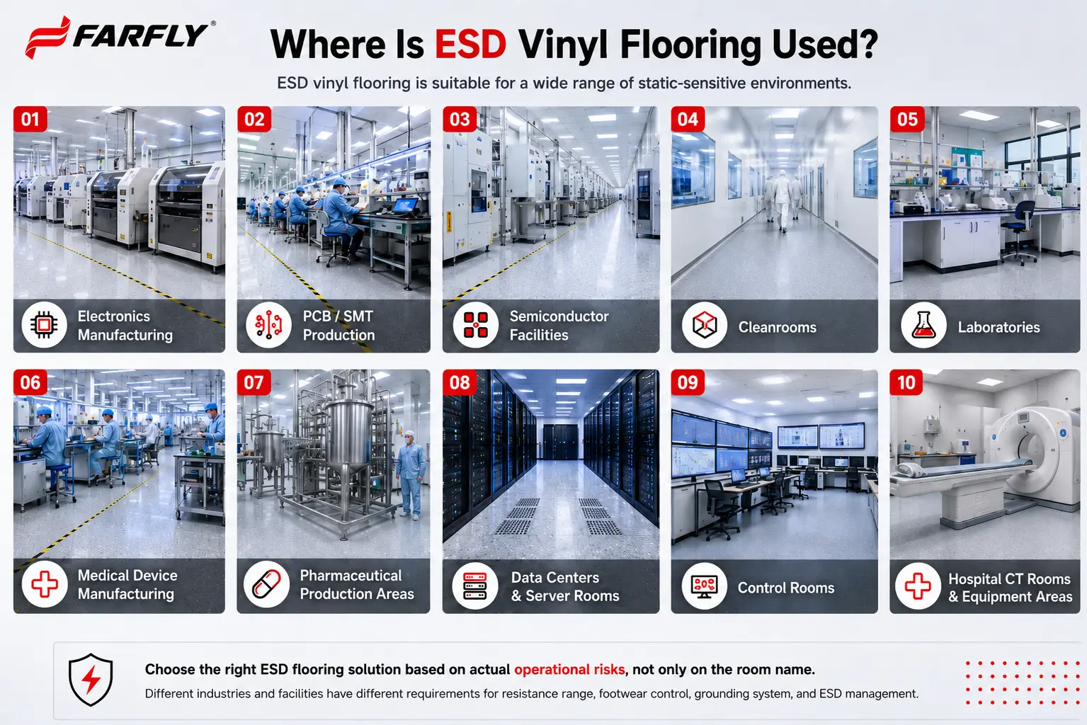 Where Is ESD Vinyl Flooring Used